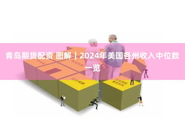 青島期貨配資 圖解｜2024年美國各州收入中位數一覽