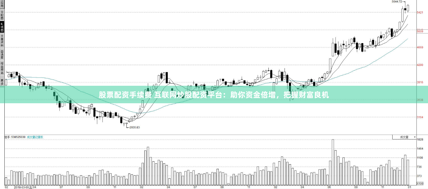 股票配資手續費 互聯網炒股配資平台：助你資金倍增，把握財富良機
